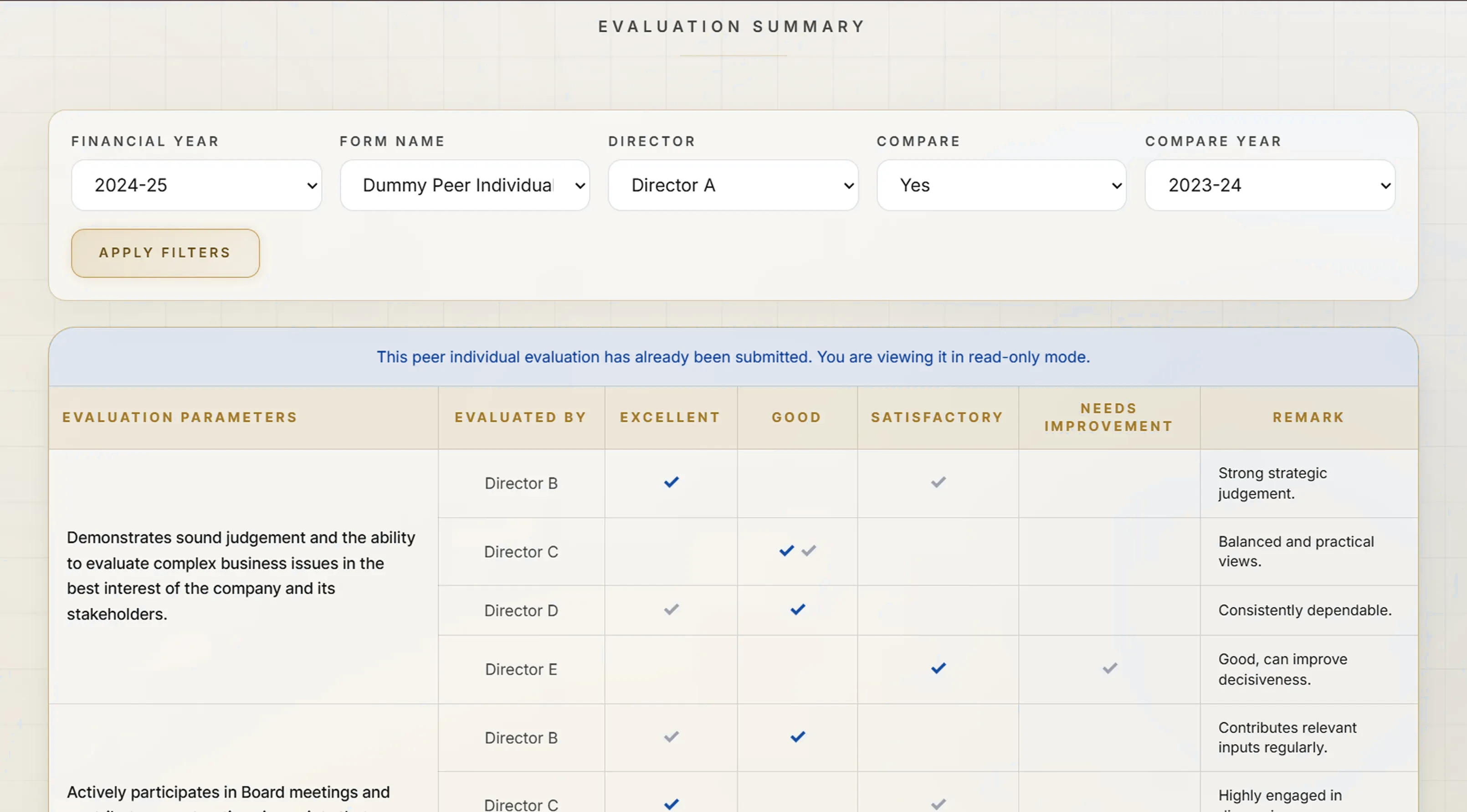 Individual Director Reports — TrustBoard