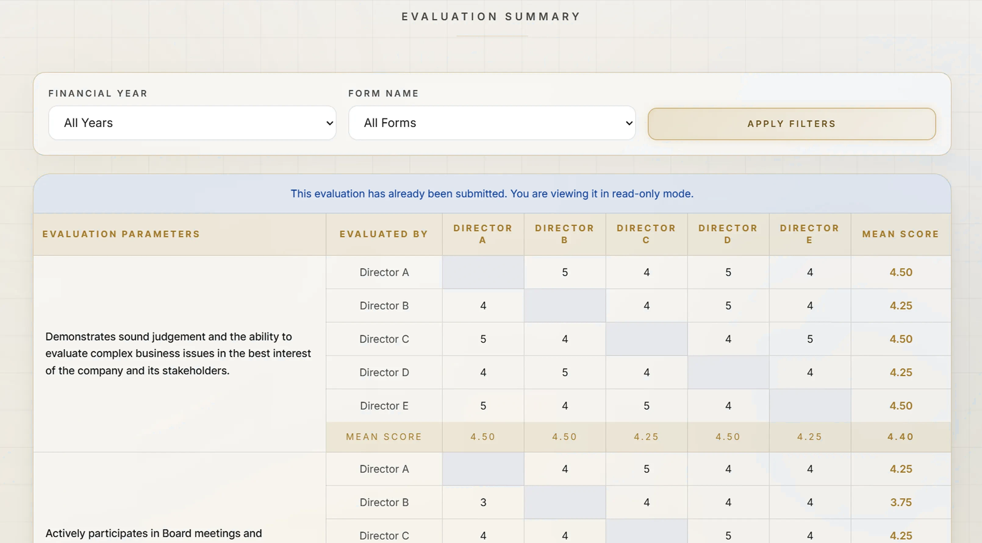 TrustBoard peer summary report